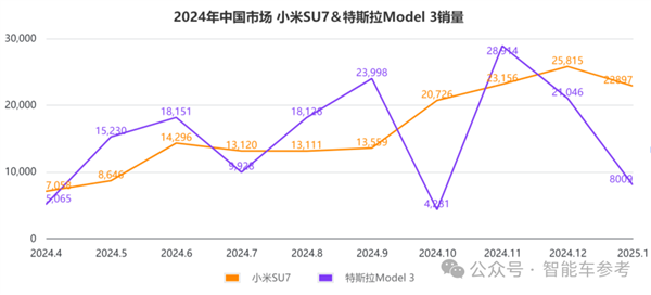 终结特斯拉销量神话尊龙人生就是博小米(图8)
