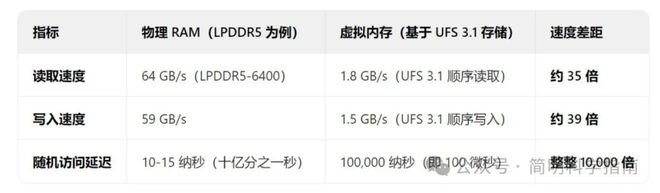 手机的虚拟内存它不会占用你的手机空间尊龙凯时APP不要担心Android(图2)